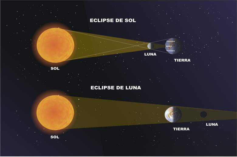 eclipse se sol