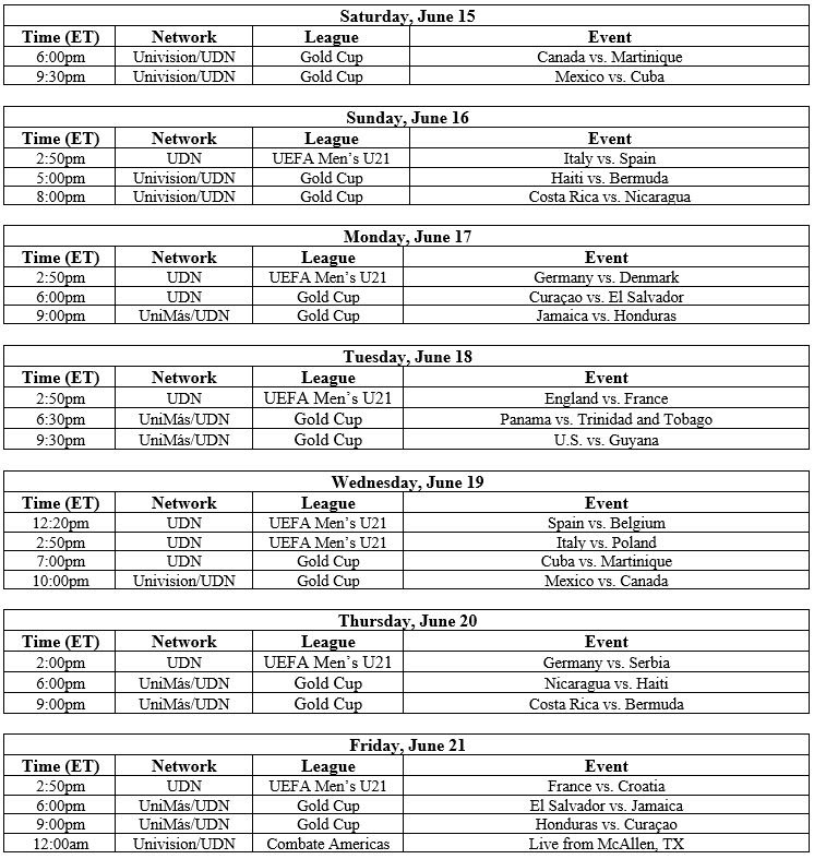 Calendario de los Partidos de la Copa Oro 2019